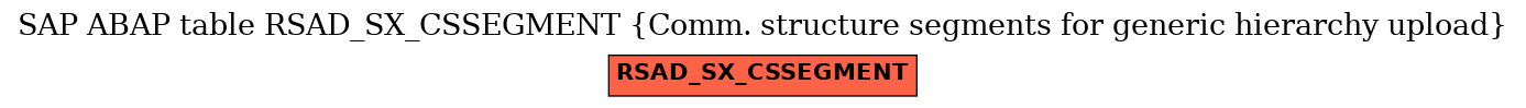 E-R Diagram for table RSAD_SX_CSSEGMENT (Comm. structure segments for generic hierarchy upload)