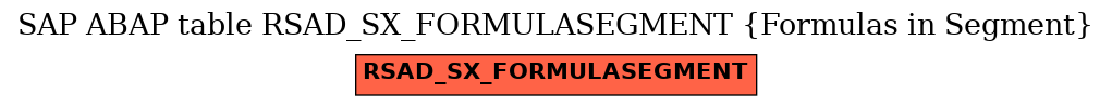 E-R Diagram for table RSAD_SX_FORMULASEGMENT (Formulas in Segment)
