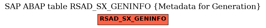 E-R Diagram for table RSAD_SX_GENINFO (Metadata for Generation)