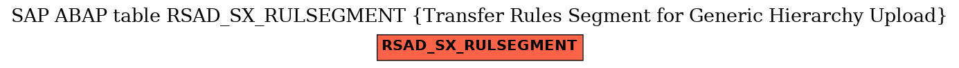 E-R Diagram for table RSAD_SX_RULSEGMENT (Transfer Rules Segment for Generic Hierarchy Upload)