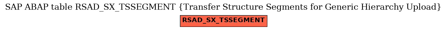 E-R Diagram for table RSAD_SX_TSSEGMENT (Transfer Structure Segments for Generic Hierarchy Upload)