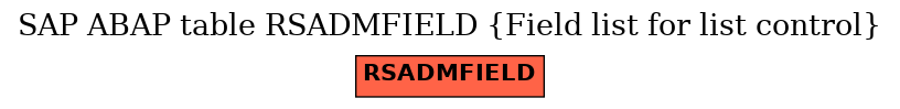 E-R Diagram for table RSADMFIELD (Field list for list control)