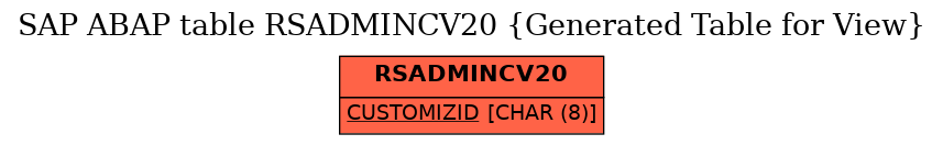 E-R Diagram for table RSADMINCV20 (Generated Table for View)