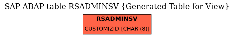 E-R Diagram for table RSADMINSV (Generated Table for View)