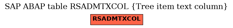 E-R Diagram for table RSADMTXCOL (Tree item text column)