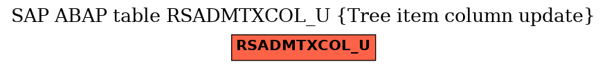 E-R Diagram for table RSADMTXCOL_U (Tree item column update)