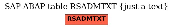 E-R Diagram for table RSADMTXT (just a text)