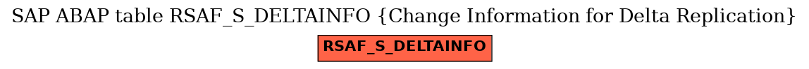 E-R Diagram for table RSAF_S_DELTAINFO (Change Information for Delta Replication)