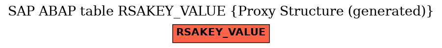 E-R Diagram for table RSAKEY_VALUE (Proxy Structure (generated))