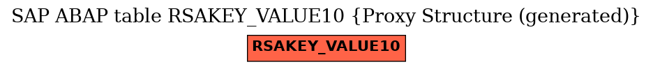 E-R Diagram for table RSAKEY_VALUE10 (Proxy Structure (generated))