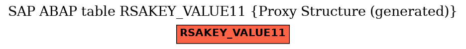 E-R Diagram for table RSAKEY_VALUE11 (Proxy Structure (generated))