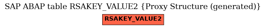 E-R Diagram for table RSAKEY_VALUE2 (Proxy Structure (generated))