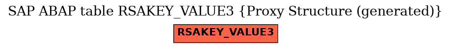 E-R Diagram for table RSAKEY_VALUE3 (Proxy Structure (generated))