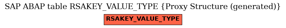 E-R Diagram for table RSAKEY_VALUE_TYPE (Proxy Structure (generated))