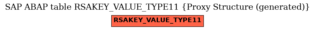 E-R Diagram for table RSAKEY_VALUE_TYPE11 (Proxy Structure (generated))
