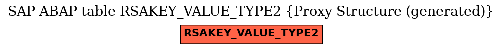 E-R Diagram for table RSAKEY_VALUE_TYPE2 (Proxy Structure (generated))
