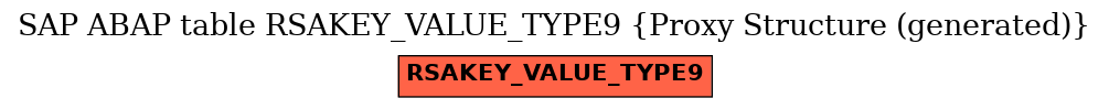 E-R Diagram for table RSAKEY_VALUE_TYPE9 (Proxy Structure (generated))