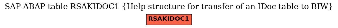 E-R Diagram for table RSAKIDOC1 (Help structure for transfer of an IDoc table to BIW)