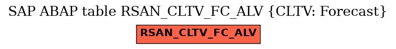 E-R Diagram for table RSAN_CLTV_FC_ALV (CLTV: Forecast)