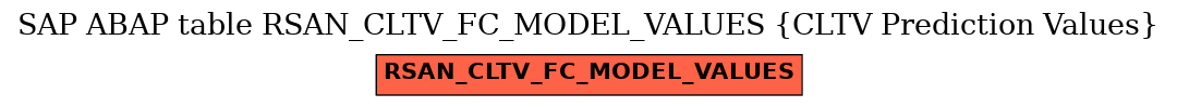 E-R Diagram for table RSAN_CLTV_FC_MODEL_VALUES (CLTV Prediction Values)
