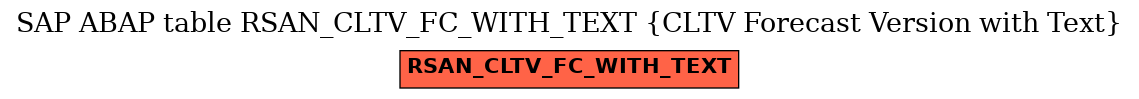 E-R Diagram for table RSAN_CLTV_FC_WITH_TEXT (CLTV Forecast Version with Text)