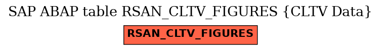 E-R Diagram for table RSAN_CLTV_FIGURES (CLTV Data)