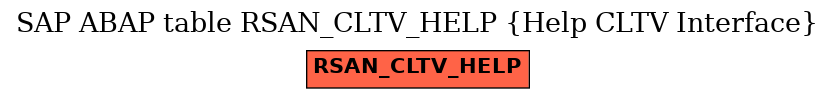 E-R Diagram for table RSAN_CLTV_HELP (Help CLTV Interface)