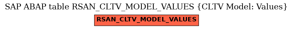 E-R Diagram for table RSAN_CLTV_MODEL_VALUES (CLTV Model: Values)