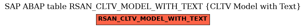 E-R Diagram for table RSAN_CLTV_MODEL_WITH_TEXT (CLTV Model with Text)