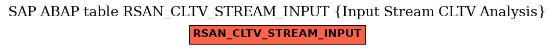 E-R Diagram for table RSAN_CLTV_STREAM_INPUT (Input Stream CLTV Analysis)
