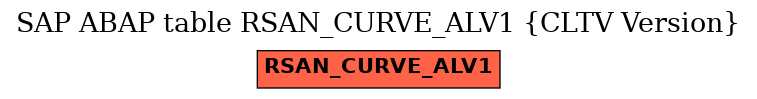 E-R Diagram for table RSAN_CURVE_ALV1 (CLTV Version)