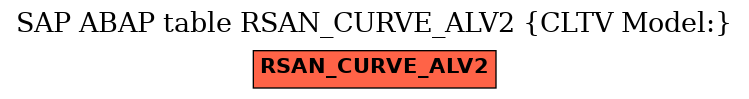 E-R Diagram for table RSAN_CURVE_ALV2 (CLTV Model:)