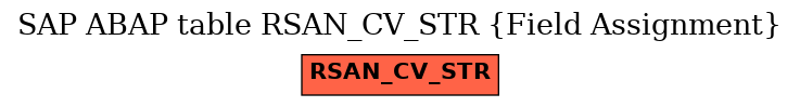 E-R Diagram for table RSAN_CV_STR (Field Assignment)