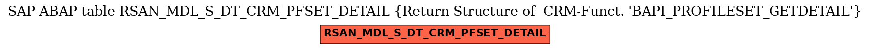 E-R Diagram for table RSAN_MDL_S_DT_CRM_PFSET_DETAIL (Return Structure of  CRM-Funct. 'BAPI_PROFILESET_GETDETAIL')