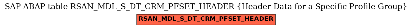 E-R Diagram for table RSAN_MDL_S_DT_CRM_PFSET_HEADER (Header Data for a Specific Profile Group)