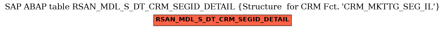 E-R Diagram for table RSAN_MDL_S_DT_CRM_SEGID_DETAIL (Structure  for CRM Fct. 'CRM_MKTTG_SEG_IL')