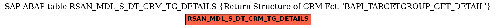 E-R Diagram for table RSAN_MDL_S_DT_CRM_TG_DETAILS (Return Structure of CRM Fct. 'BAPI_TARGETGROUP_GET_DETAIL')