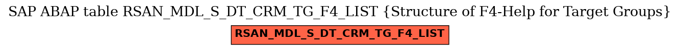 E-R Diagram for table RSAN_MDL_S_DT_CRM_TG_F4_LIST (Structure of F4-Help for Target Groups)