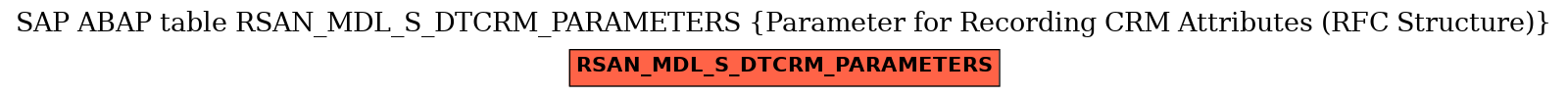 E-R Diagram for table RSAN_MDL_S_DTCRM_PARAMETERS (Parameter for Recording CRM Attributes (RFC Structure))