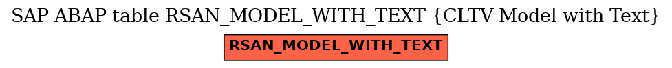 E-R Diagram for table RSAN_MODEL_WITH_TEXT (CLTV Model with Text)