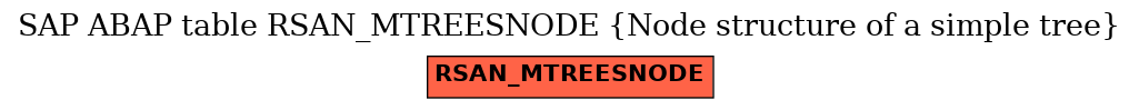 E-R Diagram for table RSAN_MTREESNODE (Node structure of a simple tree)