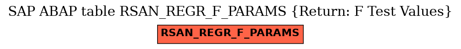 E-R Diagram for table RSAN_REGR_F_PARAMS (Return: F Test Values)