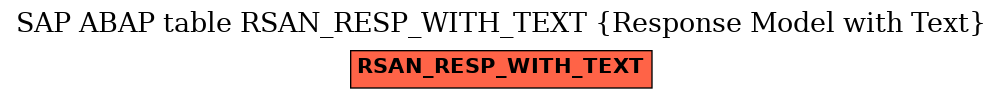 E-R Diagram for table RSAN_RESP_WITH_TEXT (Response Model with Text)