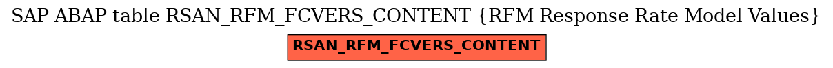 E-R Diagram for table RSAN_RFM_FCVERS_CONTENT (RFM Response Rate Model Values)