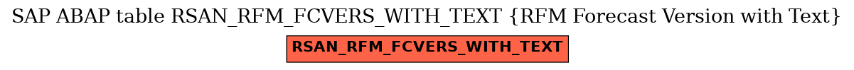 E-R Diagram for table RSAN_RFM_FCVERS_WITH_TEXT (RFM Forecast Version with Text)