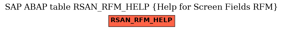 E-R Diagram for table RSAN_RFM_HELP (Help for Screen Fields RFM)