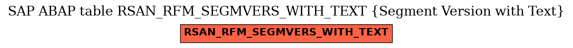 E-R Diagram for table RSAN_RFM_SEGMVERS_WITH_TEXT (Segment Version with Text)