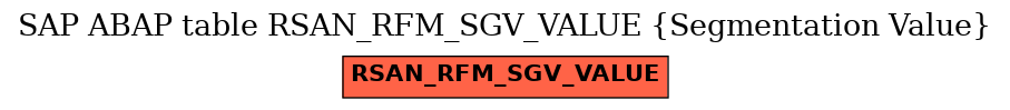 E-R Diagram for table RSAN_RFM_SGV_VALUE (Segmentation Value)