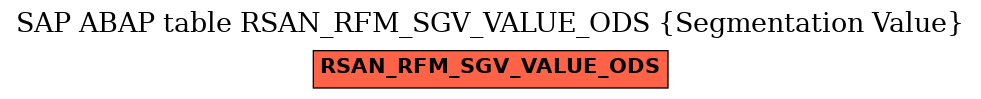 E-R Diagram for table RSAN_RFM_SGV_VALUE_ODS (Segmentation Value)