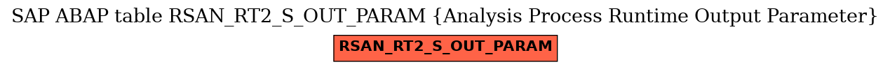 E-R Diagram for table RSAN_RT2_S_OUT_PARAM (Analysis Process Runtime Output Parameter)